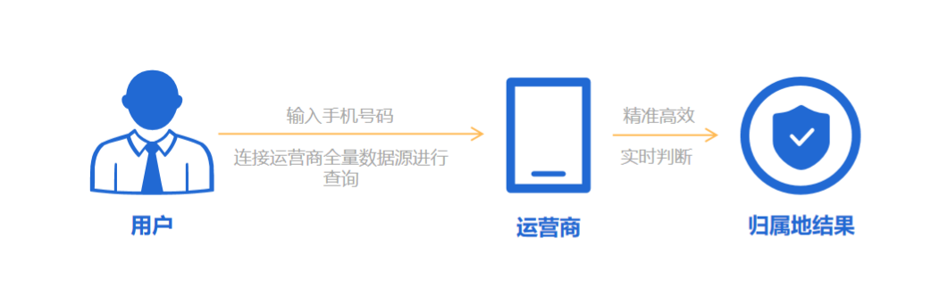CLC001流程图