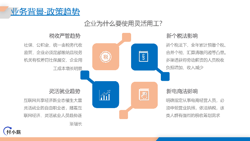 羽山-付小薪灵活用工一站式解决方案