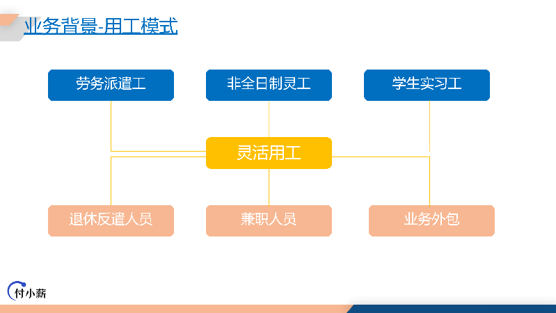 羽山-付小薪灵活用工一站式解决方案