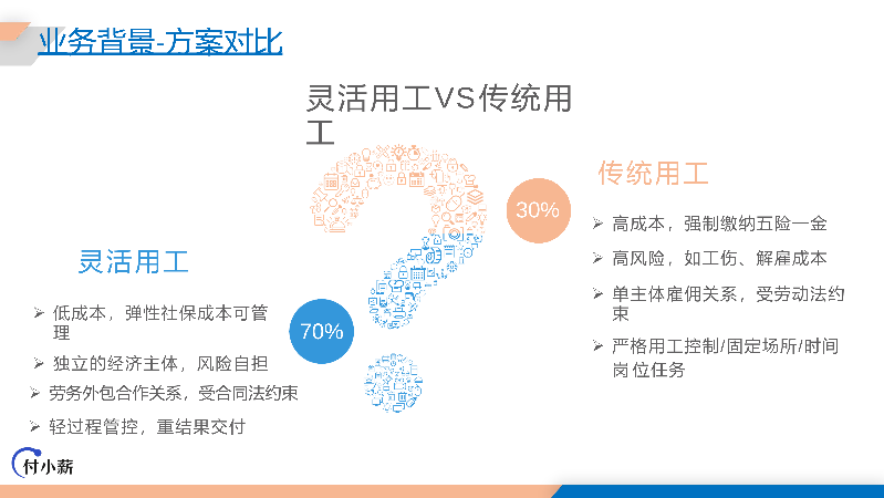 羽山-付小薪灵活用工一站式解决方案