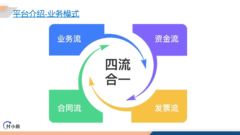 羽山-付小薪灵活用工一站式解决方案