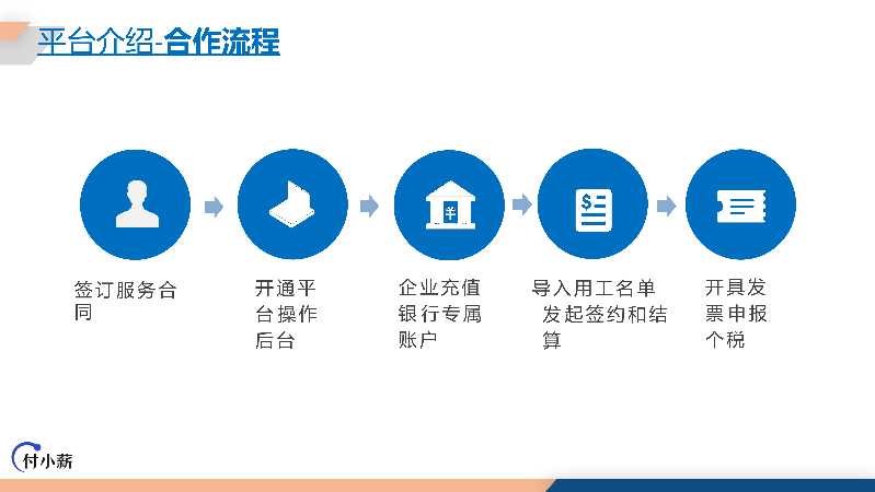 羽山-付小薪灵活用工一站式解决方案