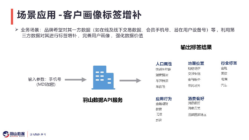 羽山_数字化营销平台