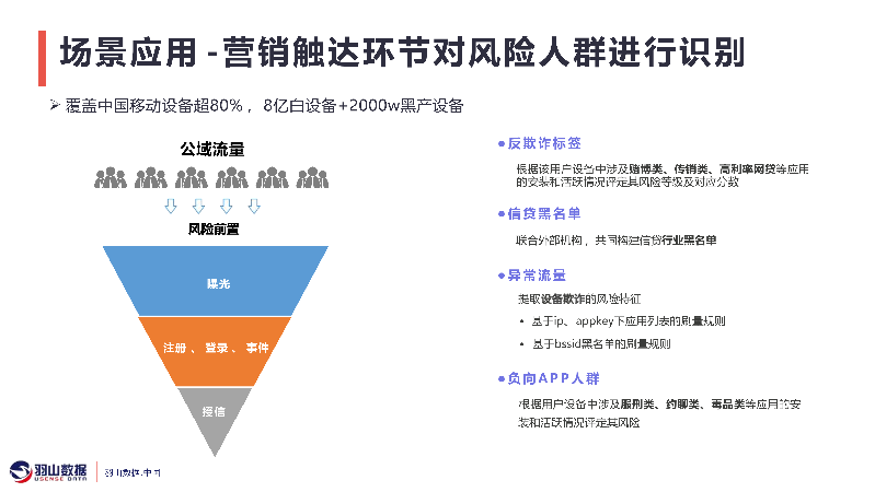 羽山_数字化营销平台