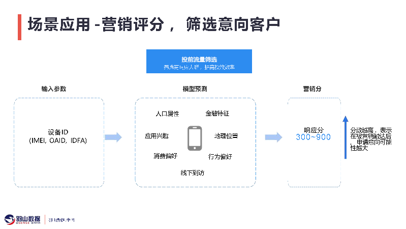 羽山_数字化营销平台