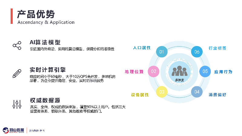 羽山_数字化营销平台