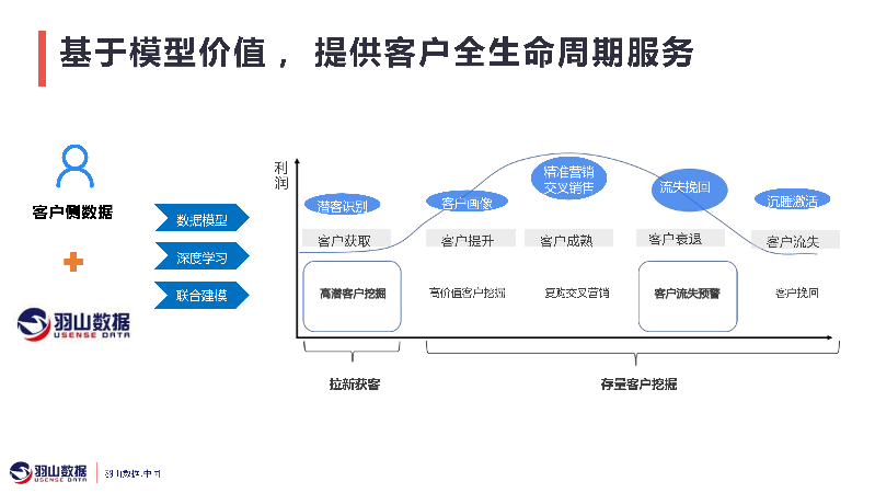 羽山_数字化营销平台