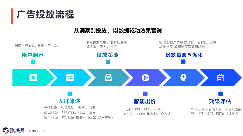 羽山_数字化营销平台