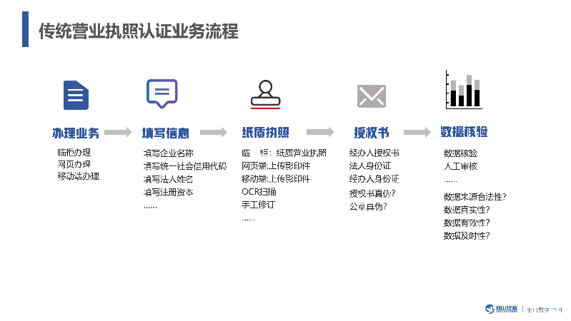 羽山-电子营业执照数据方案