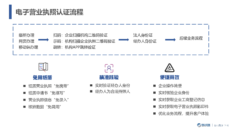 羽山-电子营业执照数据方案