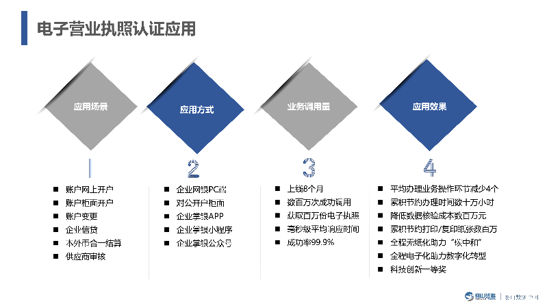 羽山-电子营业执照数据方案