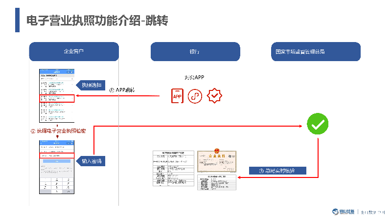 羽山-电子营业执照数据方案