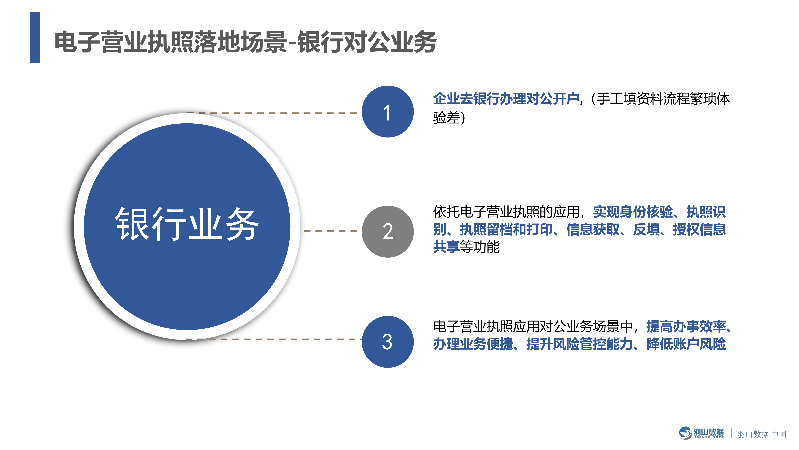 羽山-电子营业执照数据方案