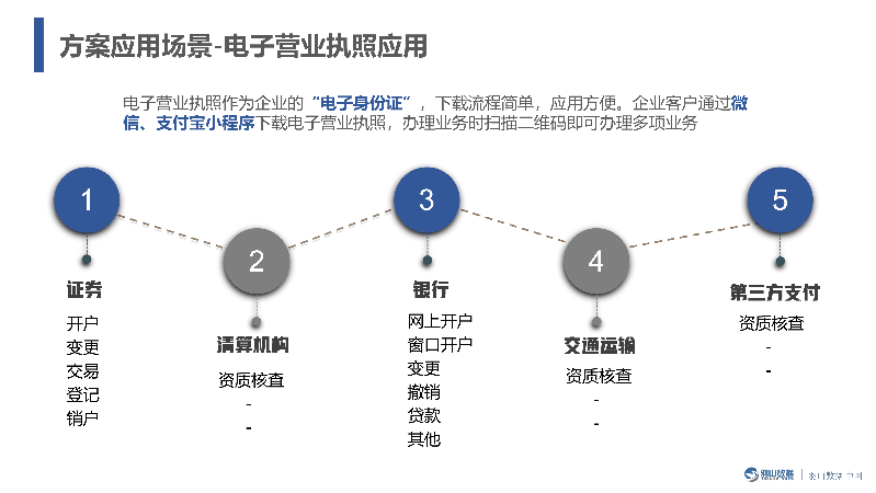 羽山-电子营业执照数据方案