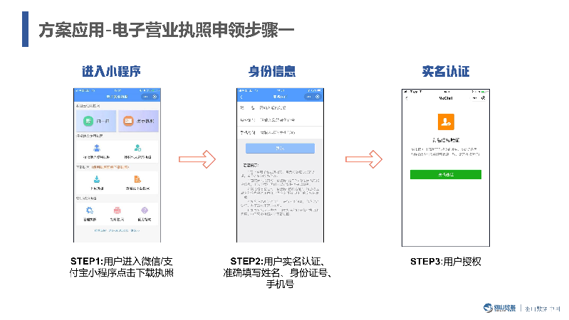 羽山-电子营业执照数据方案