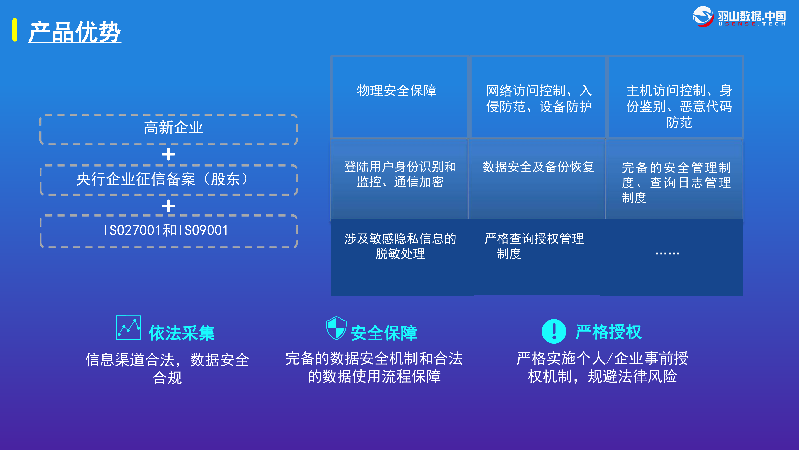 羽山-企业信用评估数字化解决方案