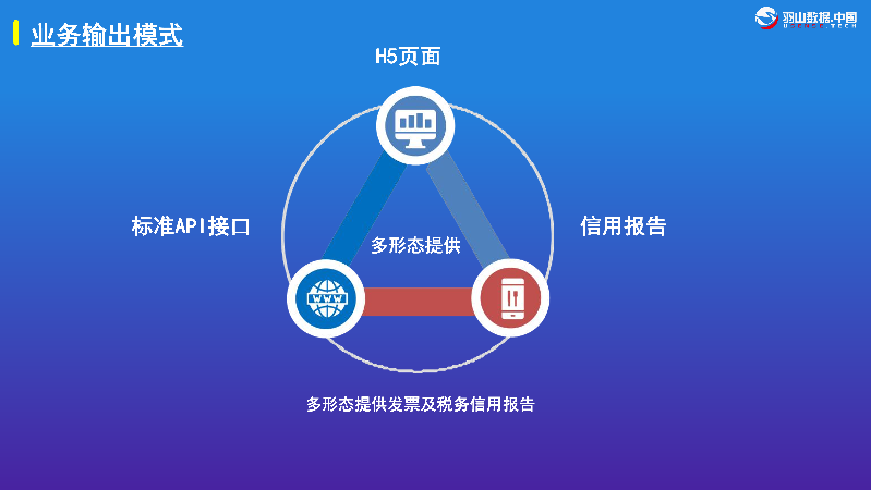 羽山-企业信用评估数字化解决方案