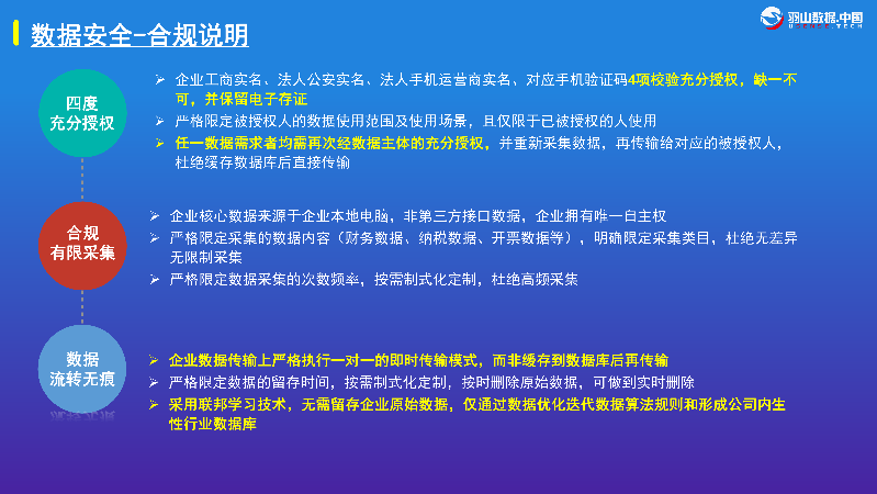 羽山-企业信用评估数字化解决方案