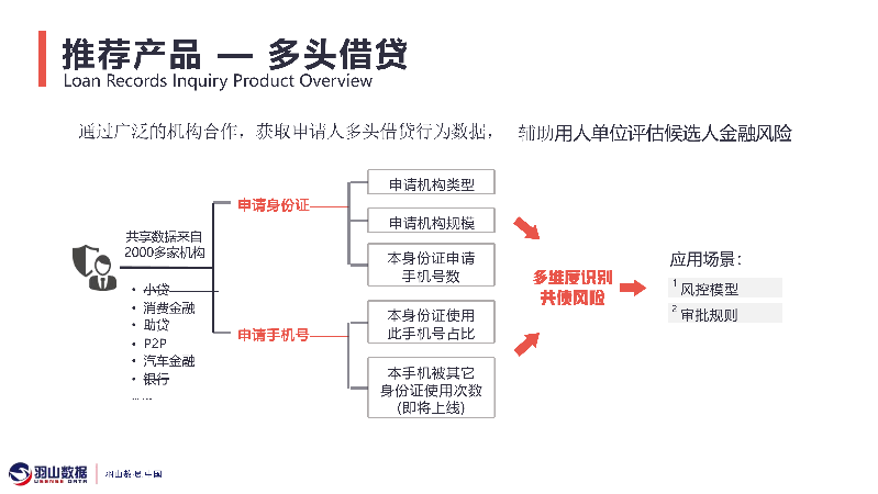 羽山-政务机构数据方案