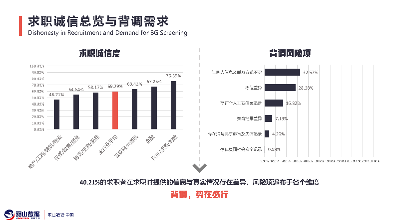 羽山-人力资源数据方案