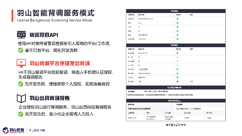 羽山-人力资源数据方案