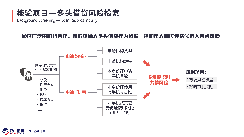 羽山-人力资源数据方案