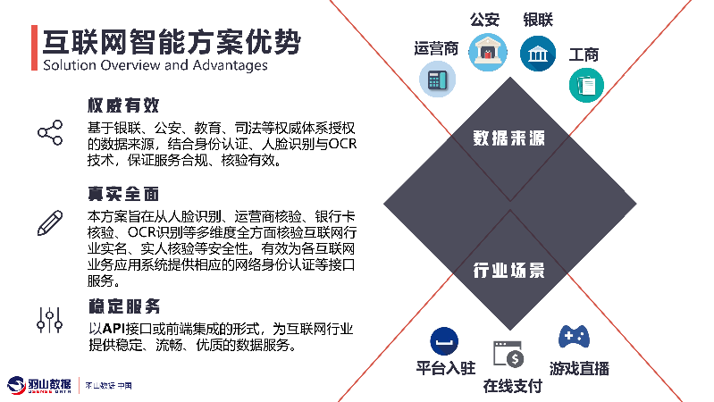 羽山-泛互联网数据方案