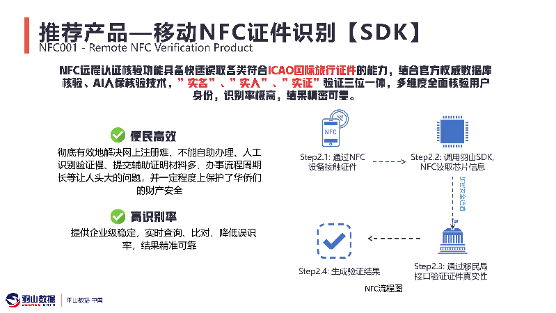 羽山-泛互联网数据方案