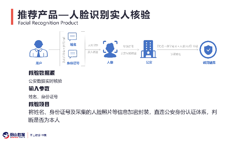 羽山-泛互联网数据方案