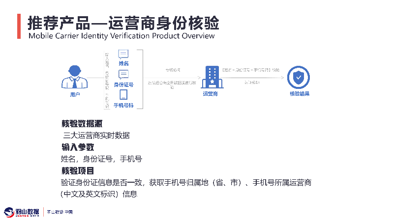 羽山-泛互联网数据方案