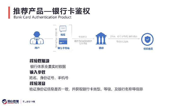 羽山-泛互联网数据方案