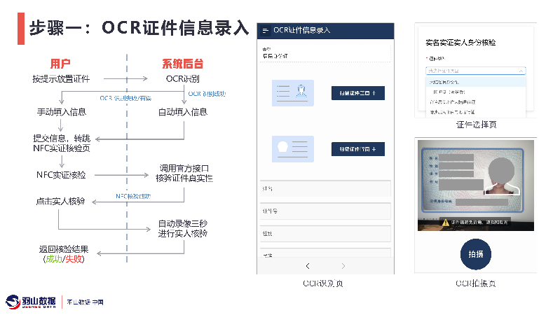 羽山-NFC实证和H5实人核验