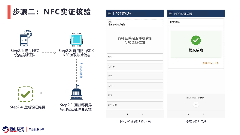 羽山-NFC实证和H5实人核验