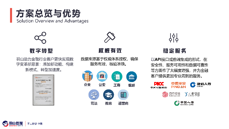 羽山-金融保险数据方案