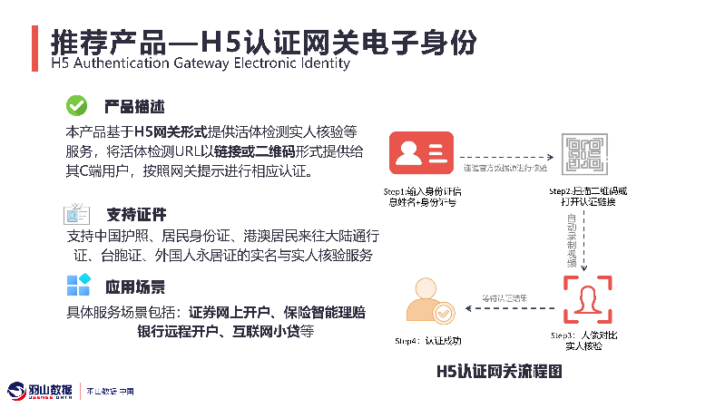 羽山-金融保险数据方案