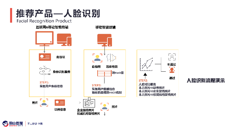 羽山-金融保险数据方案