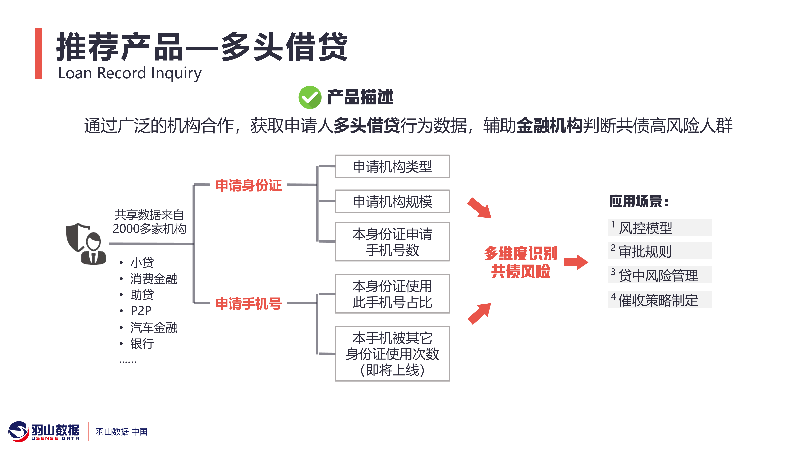 羽山-金融保险数据方案