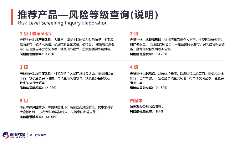 羽山-金融保险数据方案