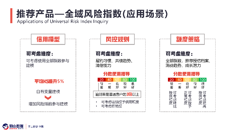 羽山-金融保险数据方案