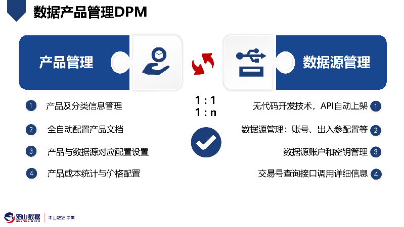 羽山-数据要素交易平台方案