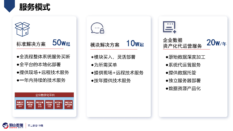 羽山-数据要素交易平台方案