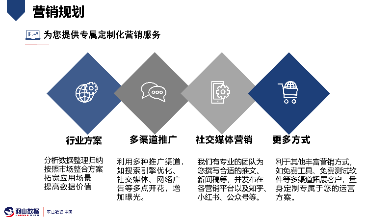 羽山-数据要素交易平台方案