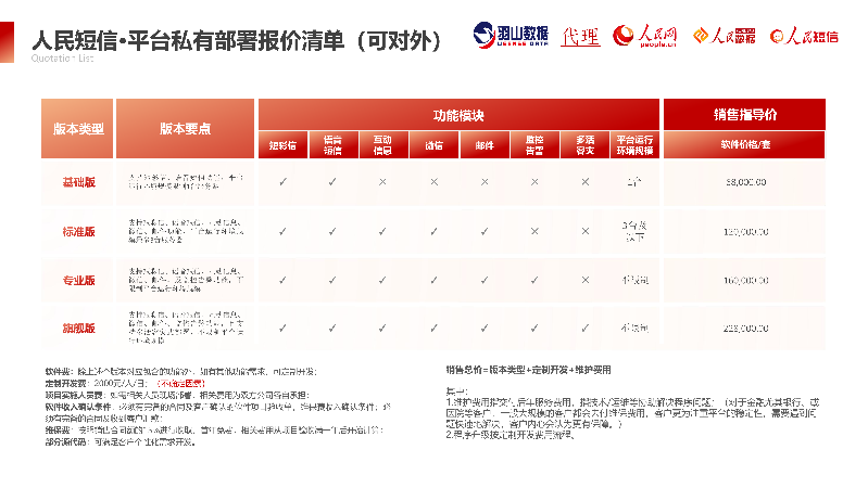 羽山-人民短信简介