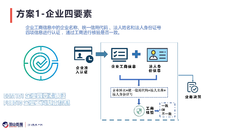 羽山-企业服务方案