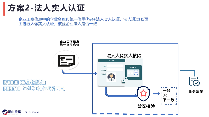 羽山-企业服务方案