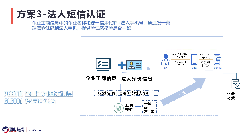 羽山-企业服务方案