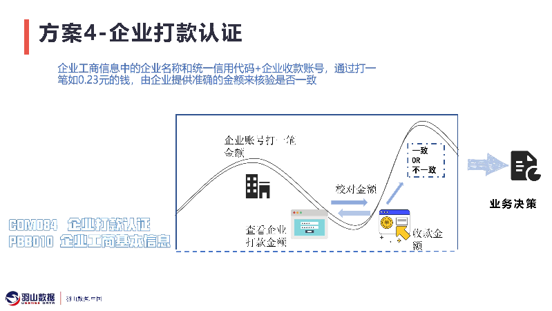 羽山-企业服务方案