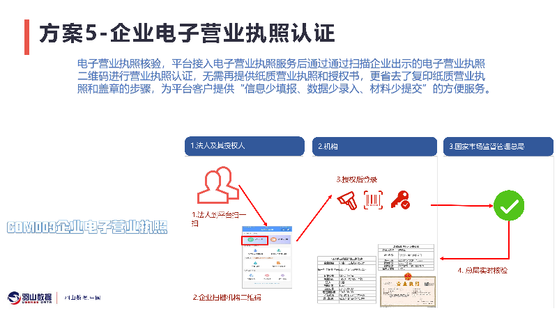 羽山-企业服务方案