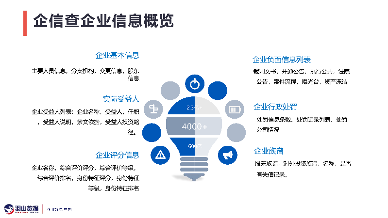 羽山-企业服务方案