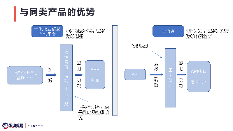 羽山-企业服务方案